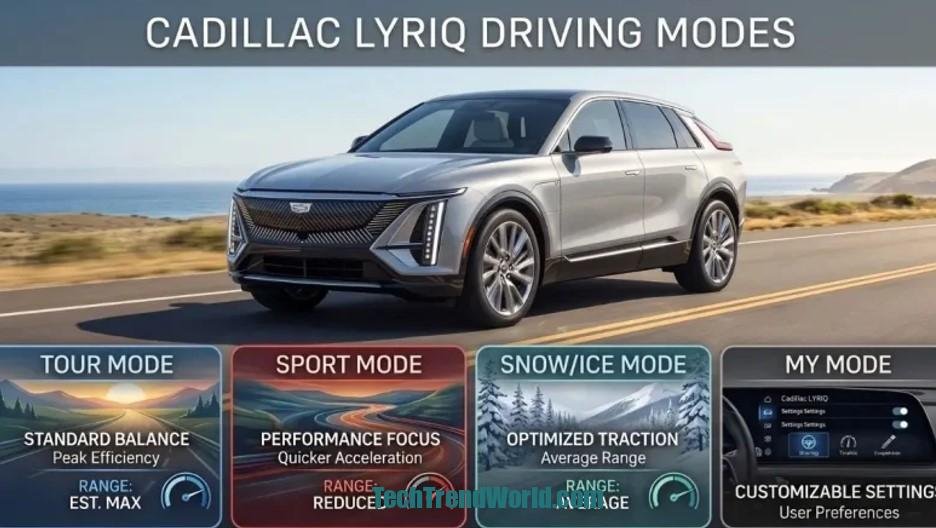 Driving Modes in Cadillac Lyriq