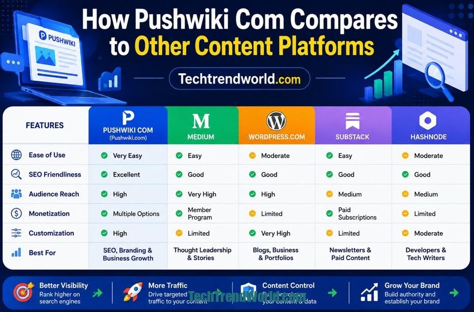 How Pushwiki Com Compares to Other Content Platforms
